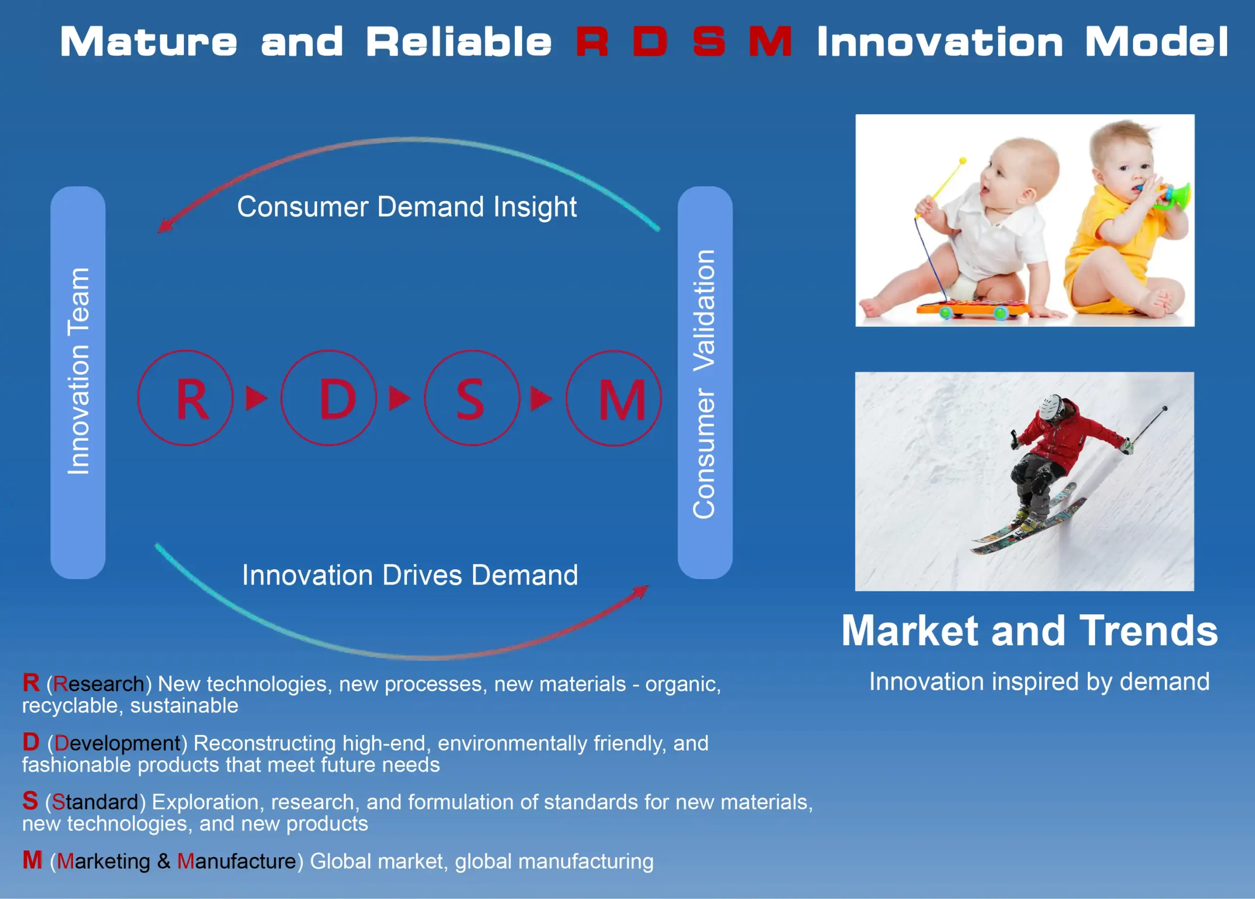 Mature and Reliable R D S M Innovation Model