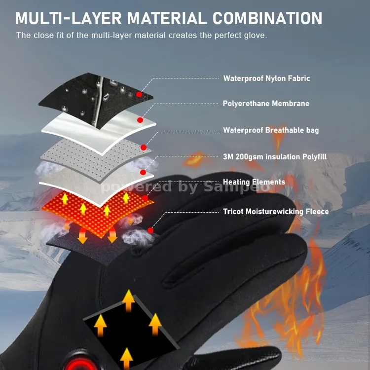 Battery Heated Coat - IMISSKY heated apparel manufacturer