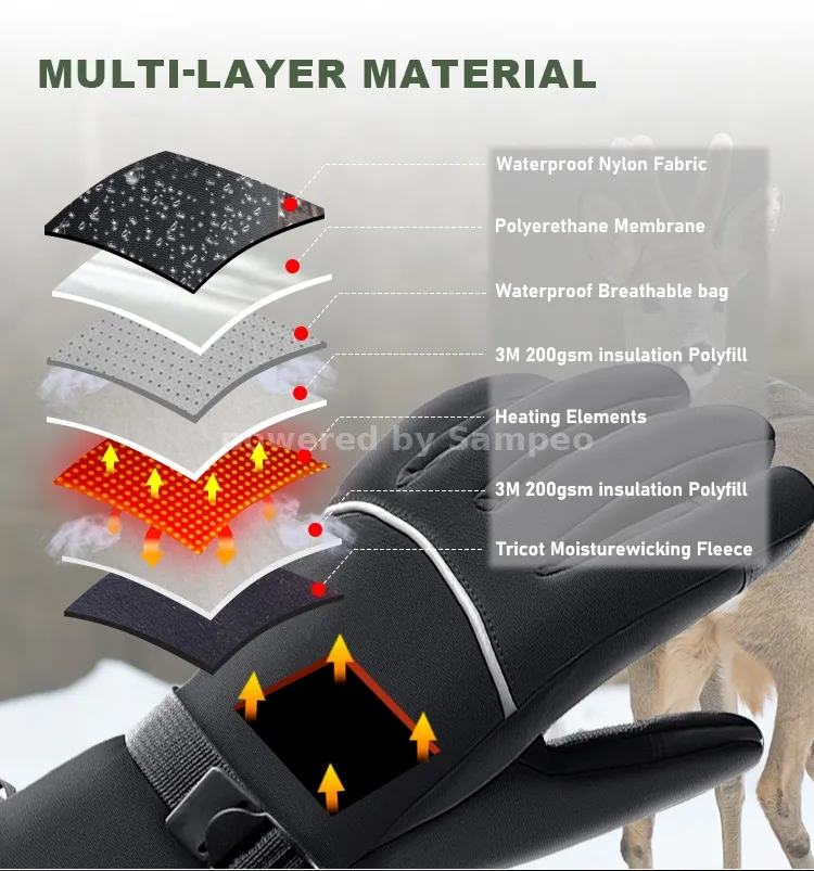 Bulk Heated Clothing - IMISSKY heated apparel manufacturer