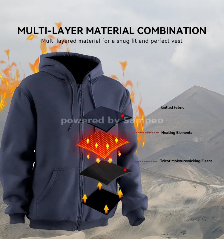 Heated Parka - IMISSKY heated apparel manufacturer